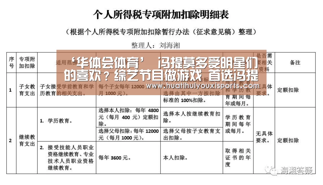 ‘华体会体育’
冯提莫多受明星们的喜欢?综艺节目做游戏 首选冯提莫(图1) 华体会体育